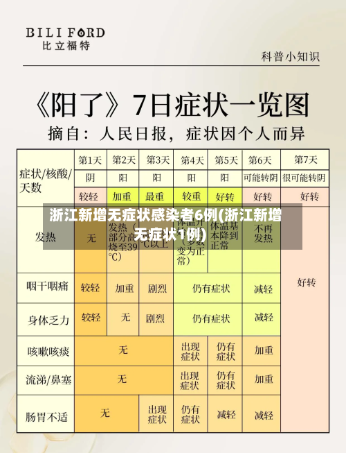 浙江新增无症状感染者6例(浙江新增无症状1例)-第2张图片