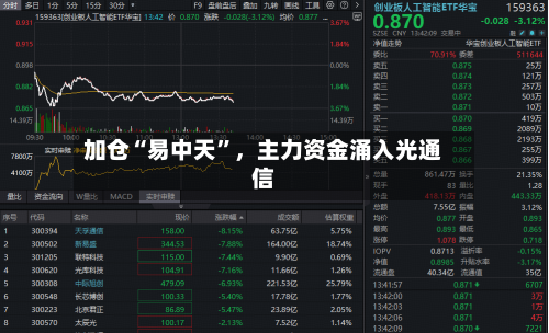 加仓“易中天	”，主力资金涌入光通信-第2张图片