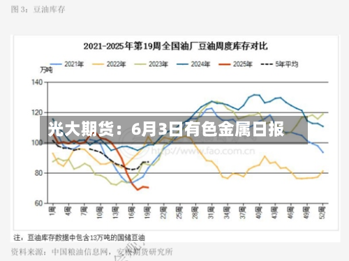 光大期货：6月3日有色金属日报-第2张图片