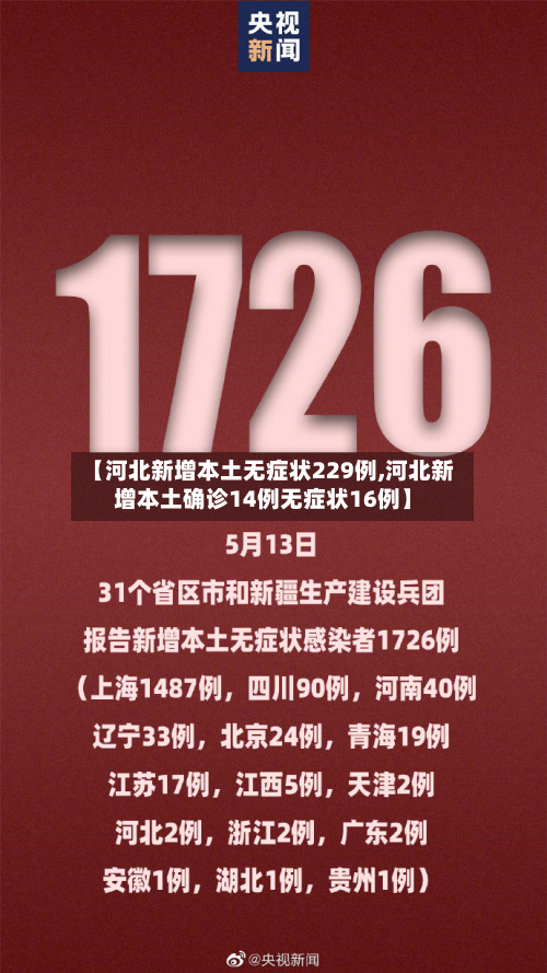 【河北新增本土无症状229例,河北新增本土确诊14例无症状16例】-第2张图片