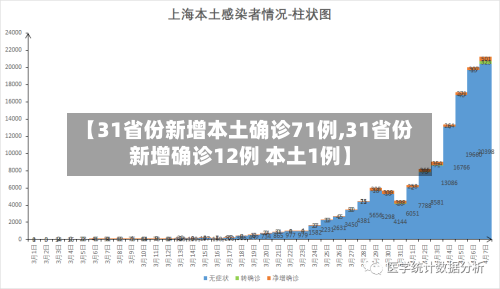 【31省份新增本土确诊71例,31省份新增确诊12例 本土1例】-第2张图片