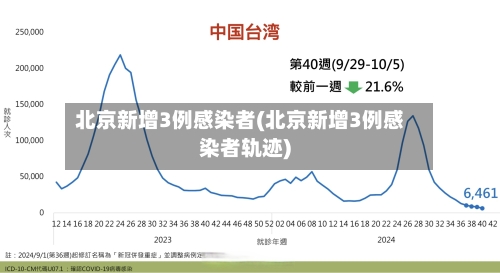 北京新增3例感染者(北京新增3例感染者轨迹)-第3张图片