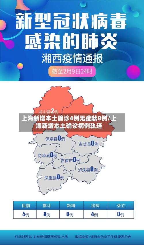 上海新增本土确诊4例无症状8例/上海新增本土确诊病例轨迹-第3张图片