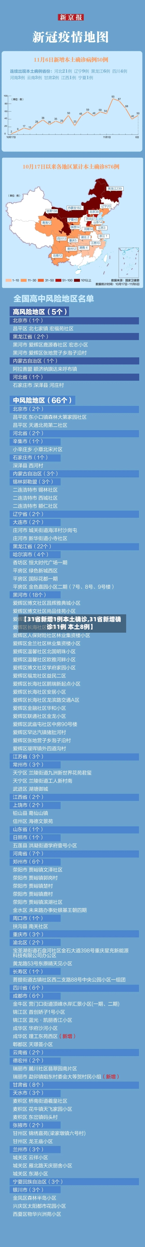 【31省新增1例本土确诊,31省新增确诊11例 本土8例】-第3张图片