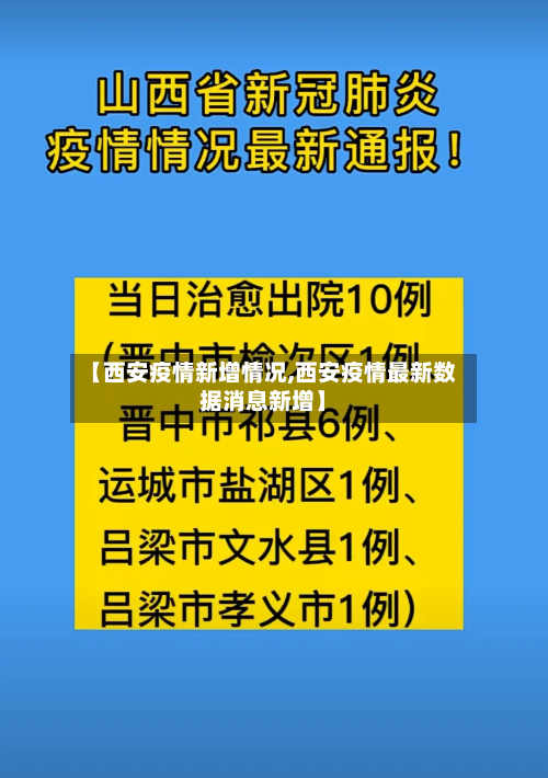 【西安疫情新增情况,西安疫情最新数据消息新增】