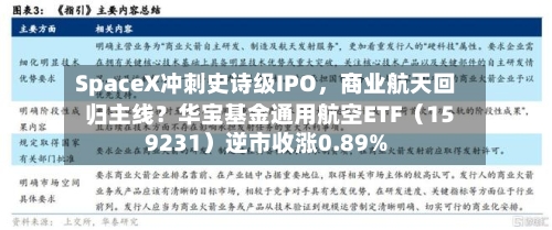 SpaceX冲刺史诗级IPO，商业航天回归主线？华宝基金通用航空ETF（159231）逆市收涨0.89%-第3张图片