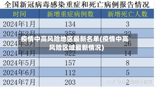 疫情中高风险地区最新名单(疫情中高风险区域最新情况)-第3张图片