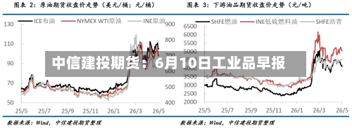中信建投期货:6月10日工业品早报-第2张图片