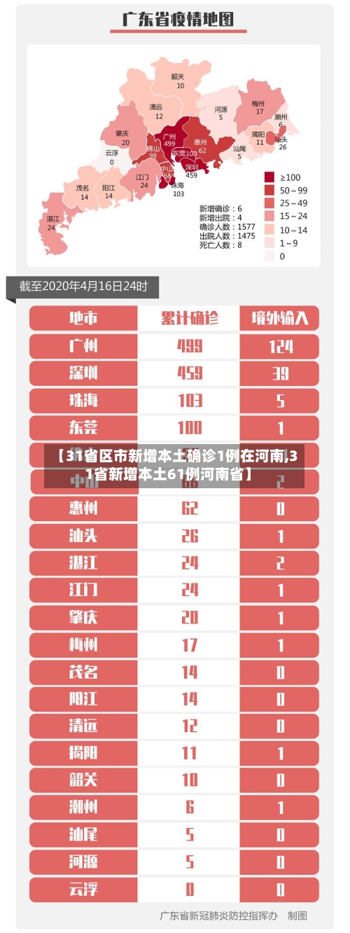 【31省区市新增本土确诊1例在河南,31省新增本土61例河南省】-第2张图片