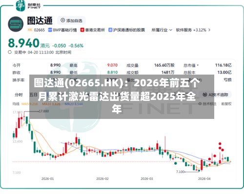 图达通(02665.HK)：2026年前五个月累计激光雷达出货量超2025年全年-第2张图片
