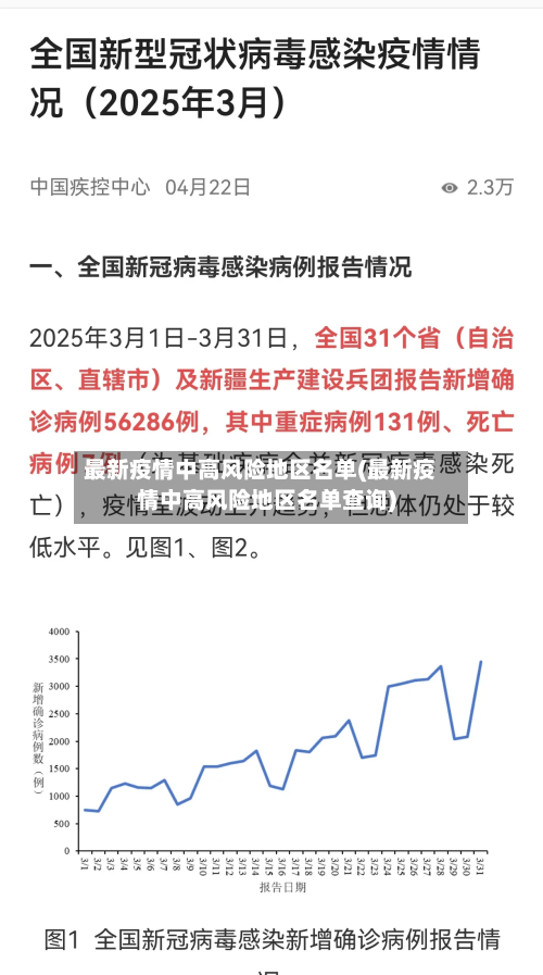 最新疫情中高风险地区名单(最新疫情中高风险地区名单查询)-第2张图片
