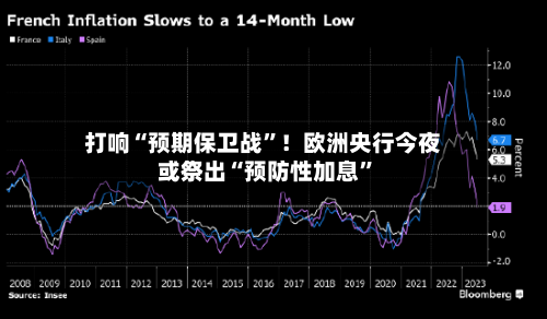 打响“预期保卫战”！欧洲央行今夜或祭出“预防性加息”-第2张图片