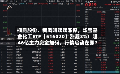 桐昆股份、新凤鸣双双涨停，华宝基金化工ETF（516020）涨超3%！超46亿主力资金加码，行情启动在即？