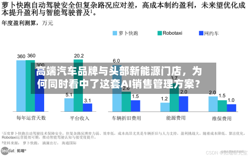 高端汽车品牌与头部新能源门店，为何同时看中了这套AI销售管理方案？-第2张图片