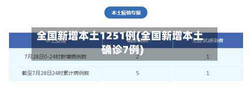 全国新增本土1251例(全国新增本土确诊7例)
