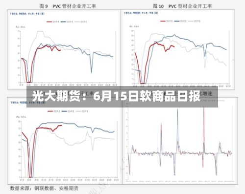 光大期货:6月15日软商品日报-第3张图片