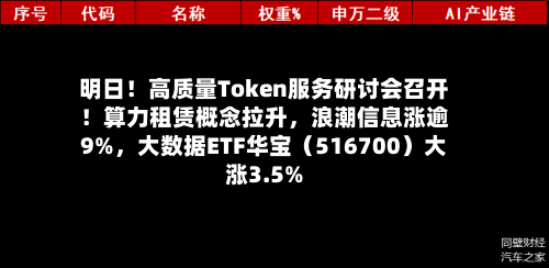 明日！高质量Token服务研讨会召开！算力租赁概念拉升	，浪潮信息涨逾9%，大数据ETF华宝（516700）大涨3.5%-第2张图片