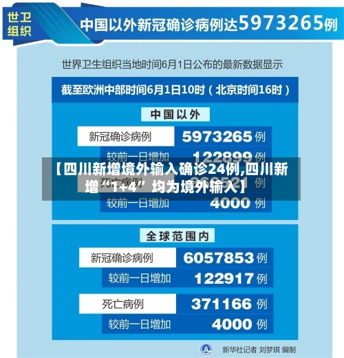 【四川新增境外输入确诊24例,四川新增“1+4	” 均为境外输入】-第2张图片