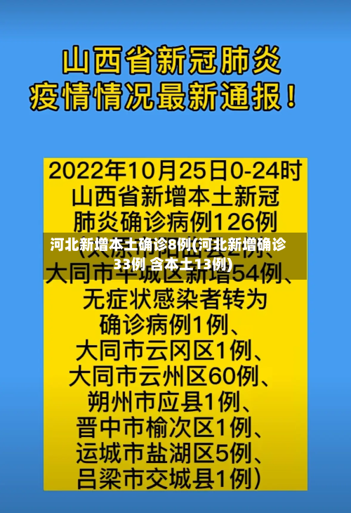 河北新增本土确诊8例(河北新增确诊33例 含本土13例)-第3张图片