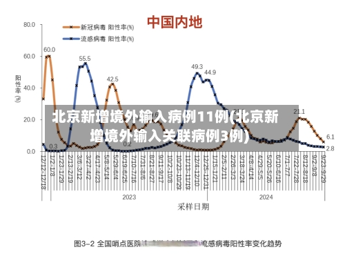 北京新增境外输入病例11例(北京新增境外输入关联病例3例)
