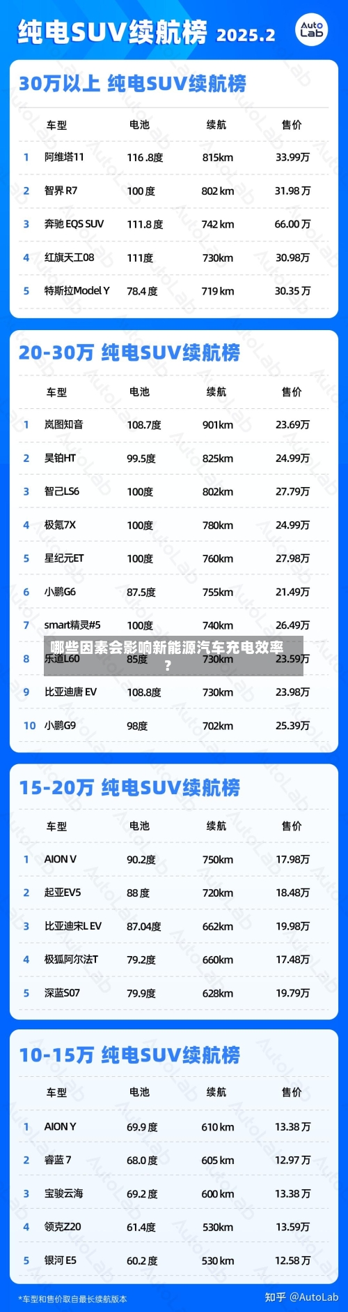 哪些因素会影响新能源汽车充电效率?-第2张图片