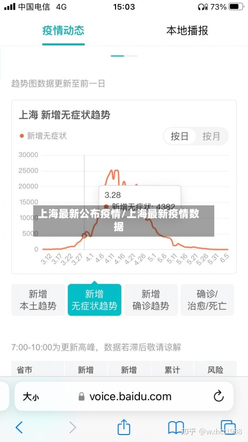 上海最新公布疫情/上海最新疫情数据