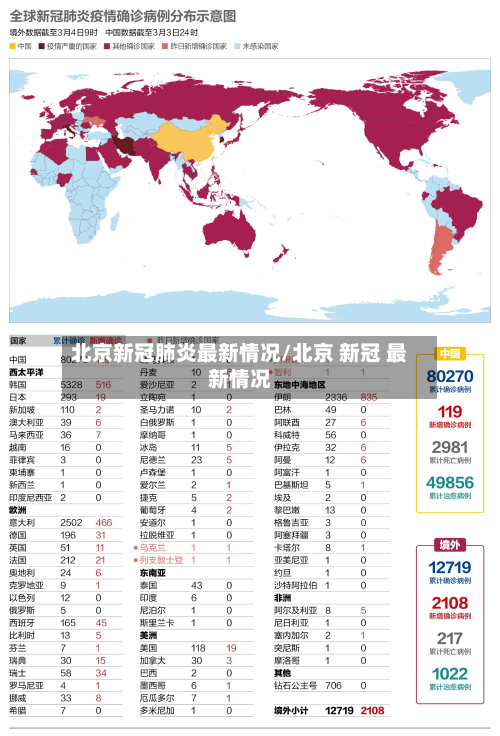 北京新冠肺炎最新情况/北京 新冠 最新情况-第3张图片