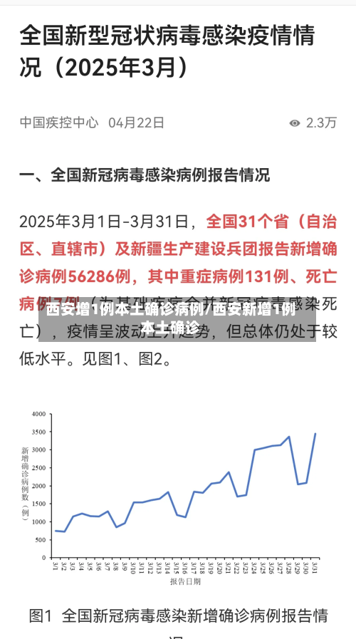 西安增1例本土确诊病例/西安新增1例本土确诊