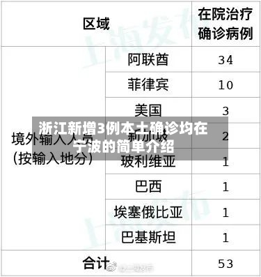 浙江新增3例本土确诊均在宁波的简单介绍-第3张图片