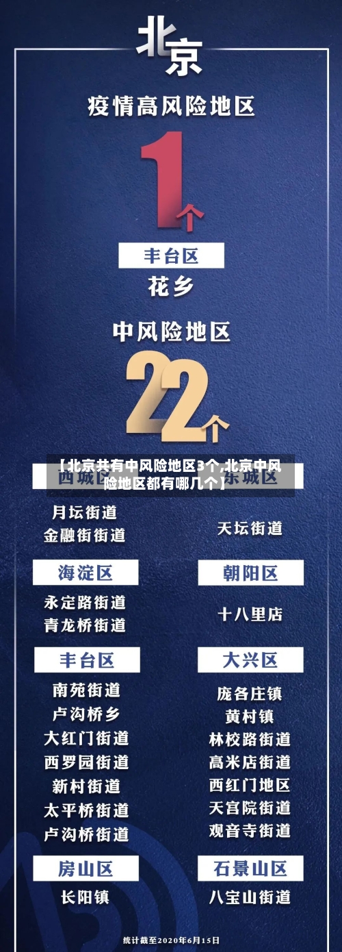 【北京共有中风险地区3个,北京中风险地区都有哪几个】