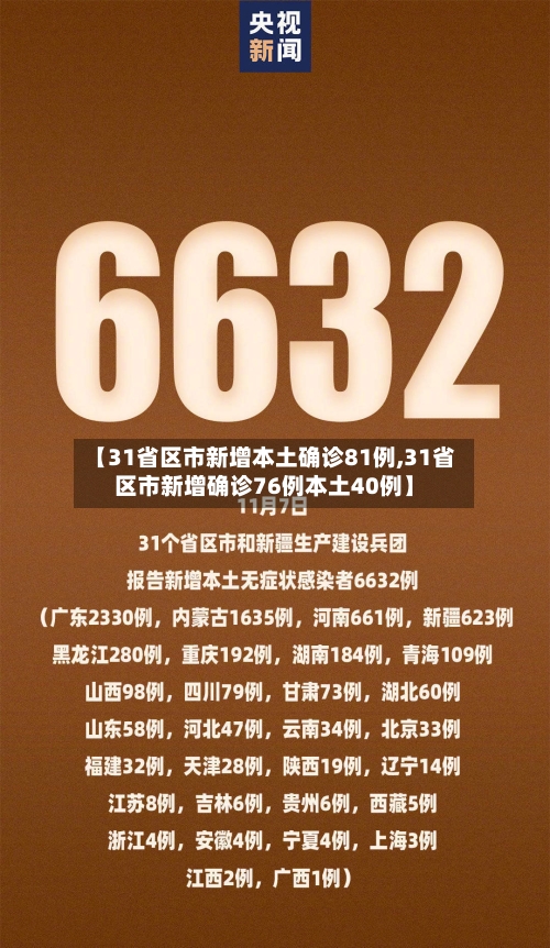 【31省区市新增本土确诊81例,31省区市新增确诊76例本土40例】