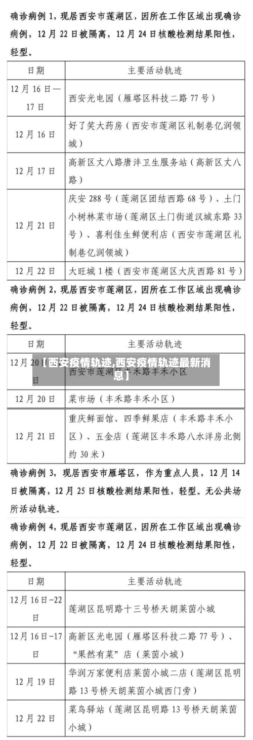 【西安疫情轨迹,西安疫情轨迹最新消息】