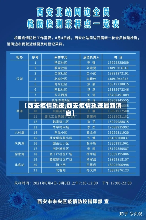 【西安疫情轨迹,西安疫情轨迹最新消息】-第2张图片