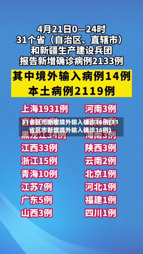31省区市新增境外输入确诊36例(31省区市新增境外输入确诊16例)