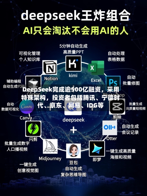 DeepSeek完成逾500亿融资	，采用特殊架构，投资者包括腾讯	、宁德时代、京东、网易	、IDG等-第2张图片