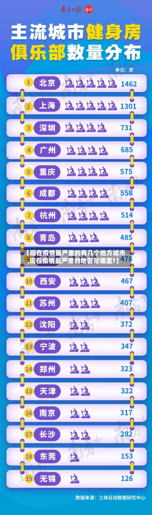 【现在疫情最严重的有几个地方城市,现在疫情最严重的地区是哪里?】-第3张图片