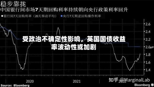 受政治不确定性影响	，英国国债收益率波动性或加剧-第3张图片