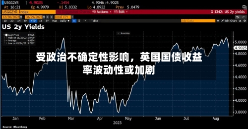受政治不确定性影响	，英国国债收益率波动性或加剧-第2张图片