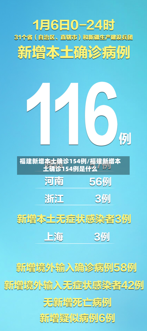 福建新增本土确诊154例/福建新增本土确诊154例是什么