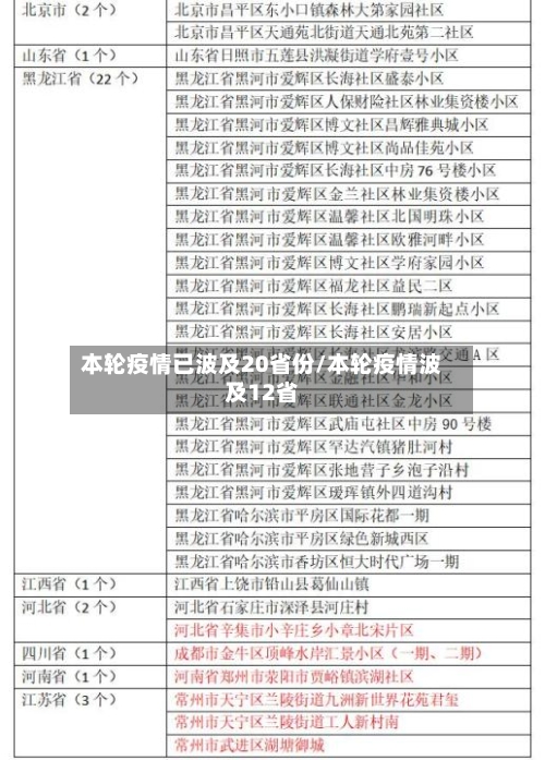本轮疫情已波及20省份/本轮疫情波及12省-第2张图片