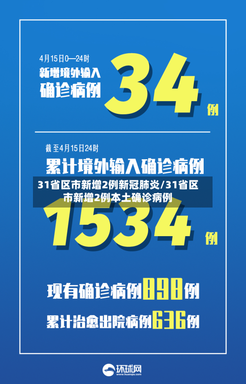 31省区市新增2例新冠肺炎/31省区市新增2例本土确诊病例-第2张图片