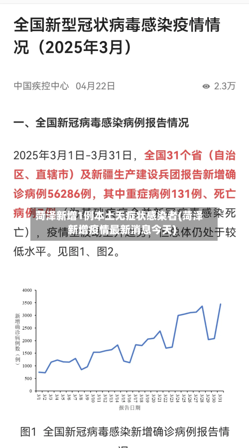 菏泽新增1例本土无症状感染者(菏泽新增疫情最新消息今天)
