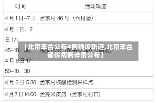 【北京丰台公布4例确诊轨迹,北京丰台确诊病例详情公布】-第2张图片