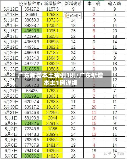 广东新增本土病例1例/广东新增本土1例详细