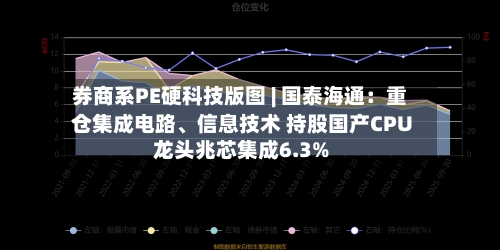 券商系PE硬科技版图 | 国泰海通：重仓集成电路、信息技术 持股国产CPU龙头兆芯集成6.3%-第2张图片