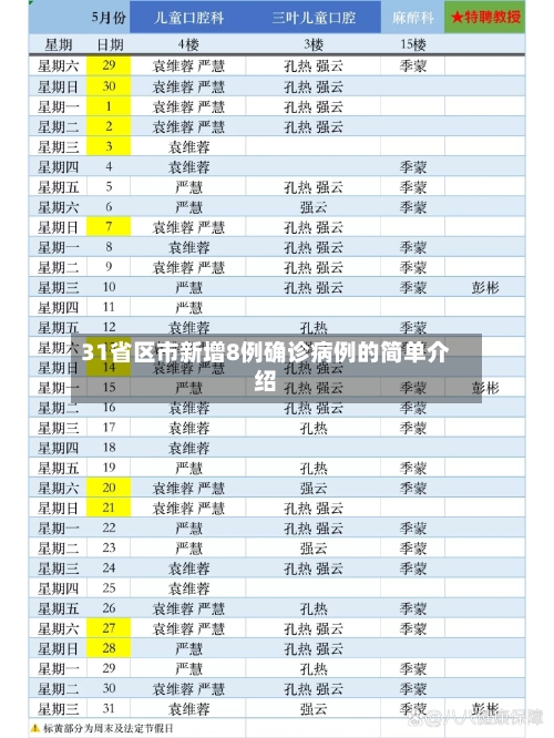 31省区市新增8例确诊病例的简单介绍-第2张图片