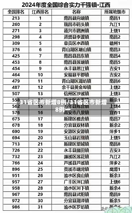 31省区市新增8例/31省区市新增8例一-第2张图片
