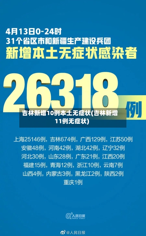 吉林新增10例本土无症状(吉林新增11例无症状)-第2张图片